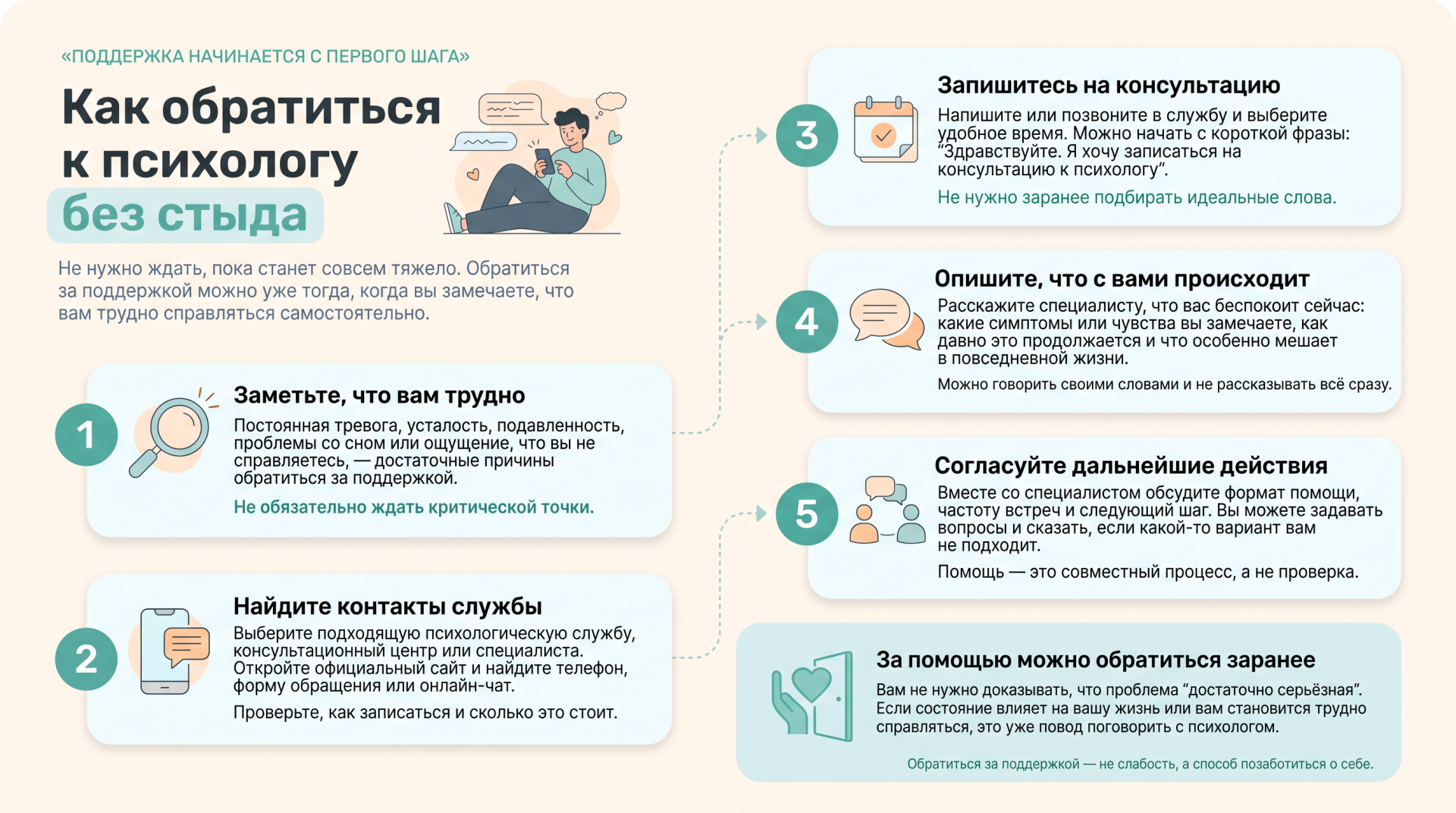 4. Поддержка начинается с первого шага_РУДН.png