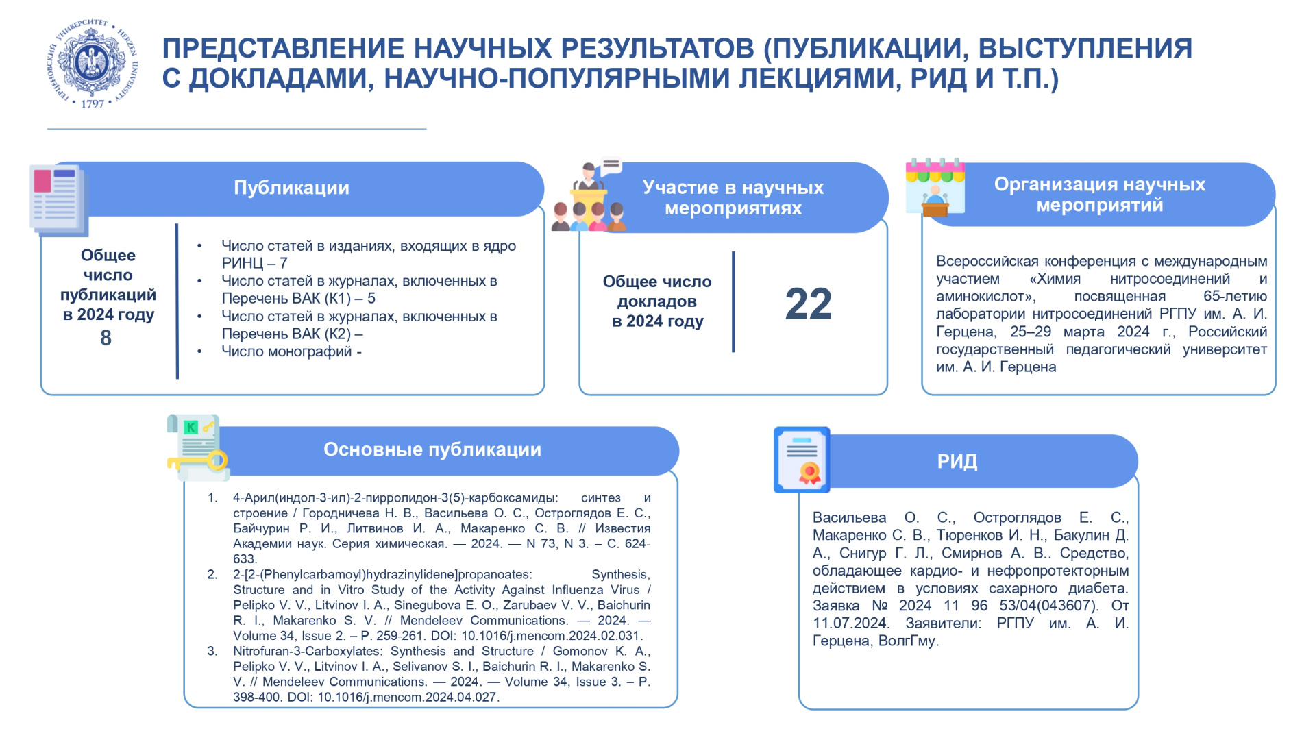Лаборатория нитросоединений_Отчет за год_2024_page-0004.jpg