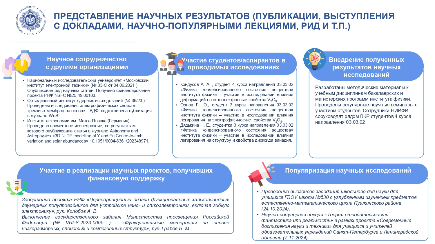 НИИФИ_Отчет за год_2024_corr_page-0006.jpg