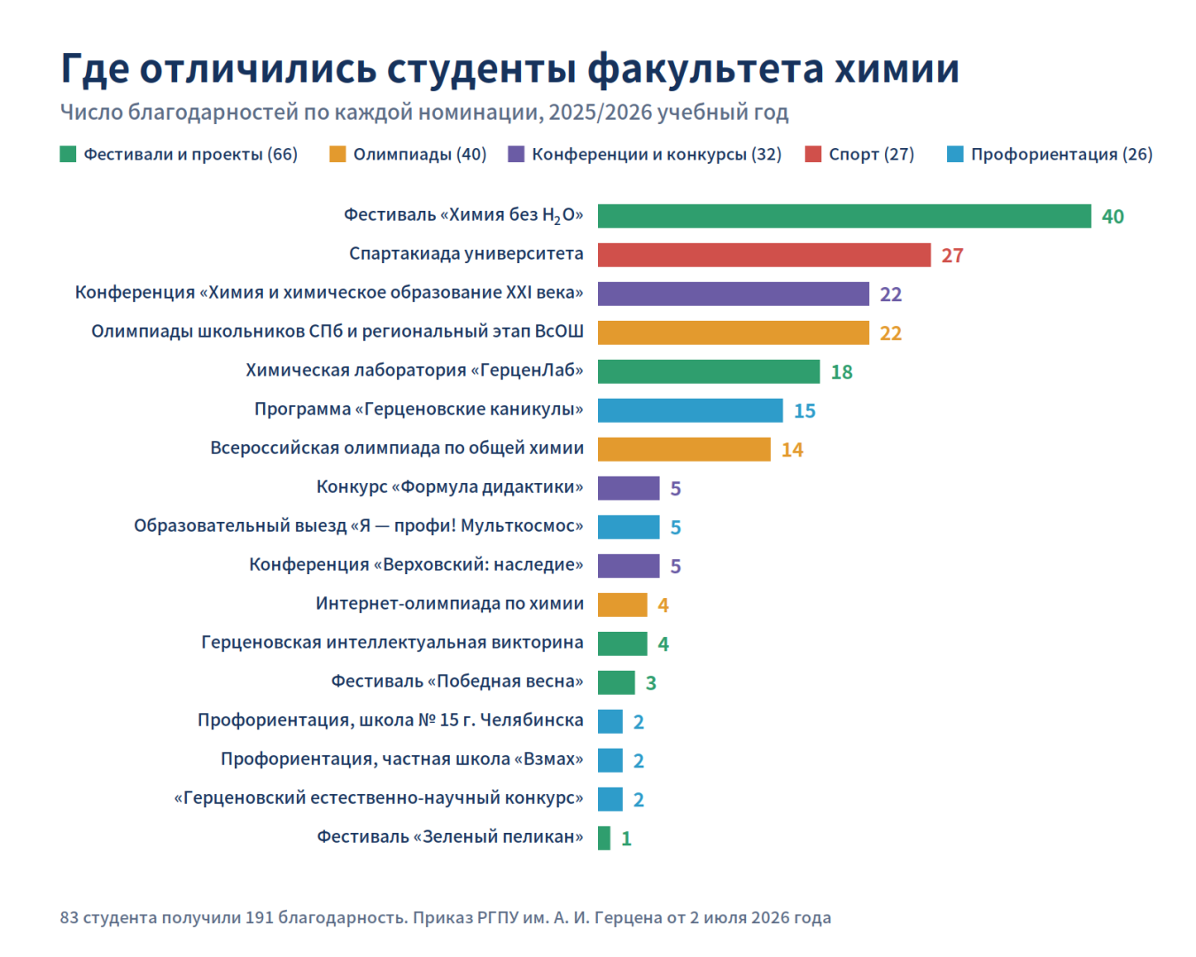 variant2_bar_chart.png