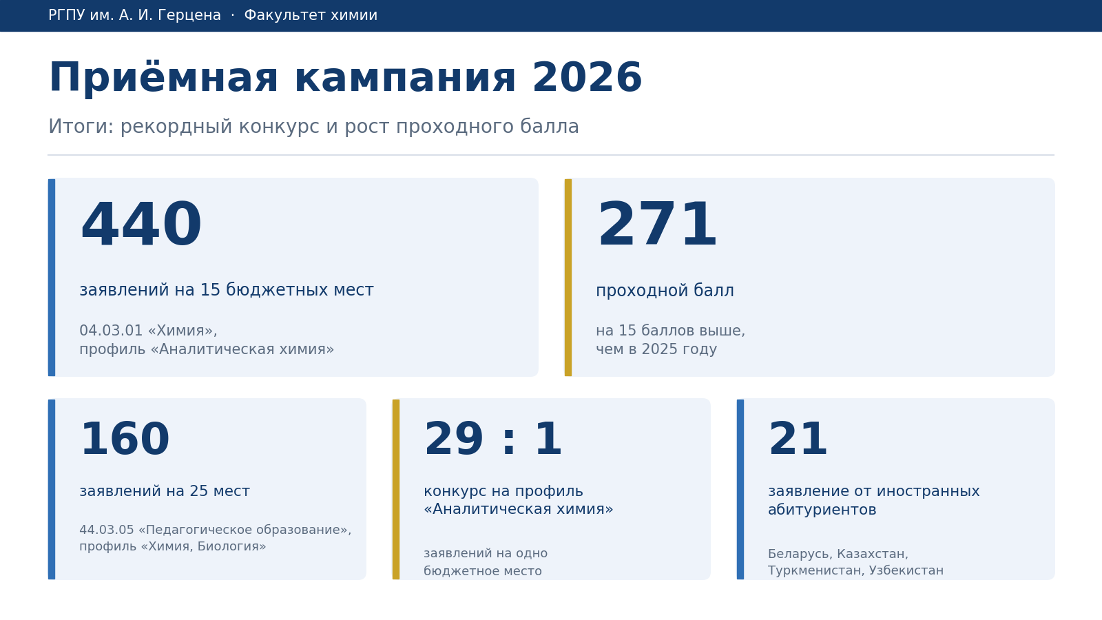 priem-2026-infografika.png