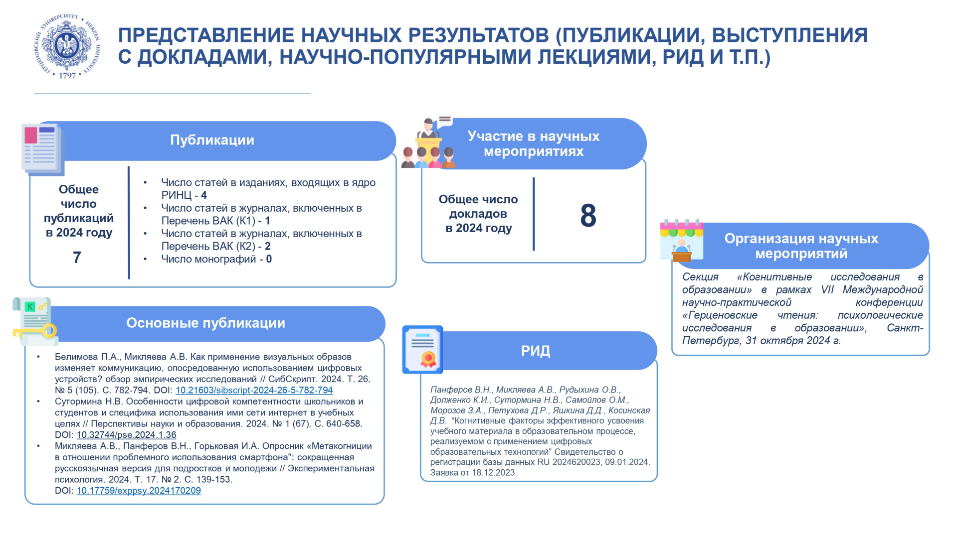 НИЛ Когнитивные исследования в образовании_Отчет за год_2024_page-0004.jpg