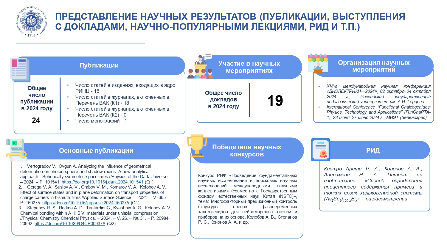 НИИФИ_Отчет за год_2024_corr_page-0005.jpg