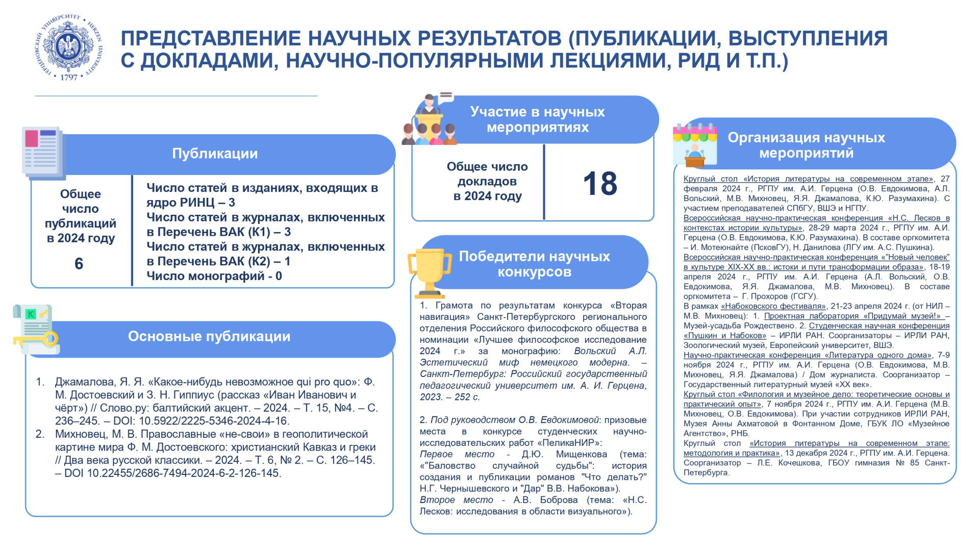 НИЛ Русская классика_Отчет за год_2024р_pages-to-jpg-0004.jpg