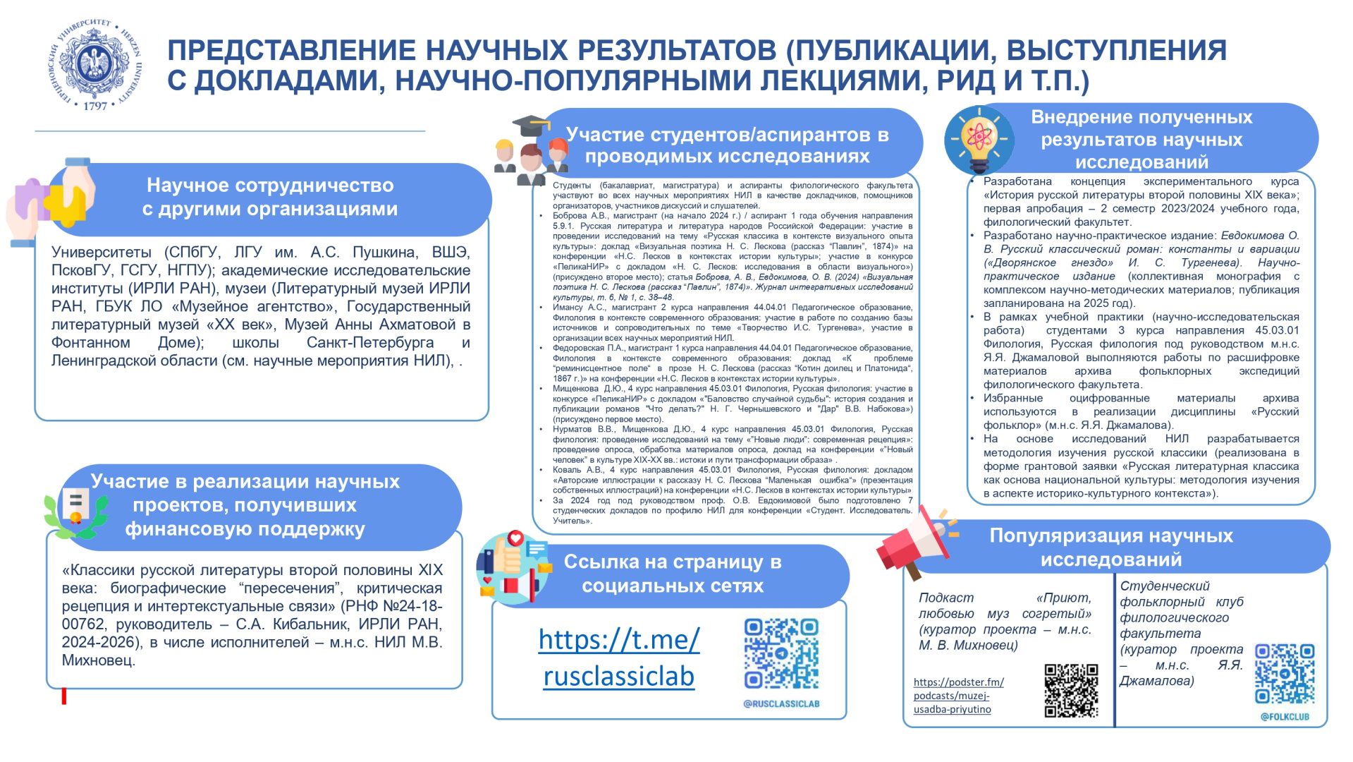 НИЛ Русская классика_Отчет за год_2024р_pages-to-jpg-0005.jpg