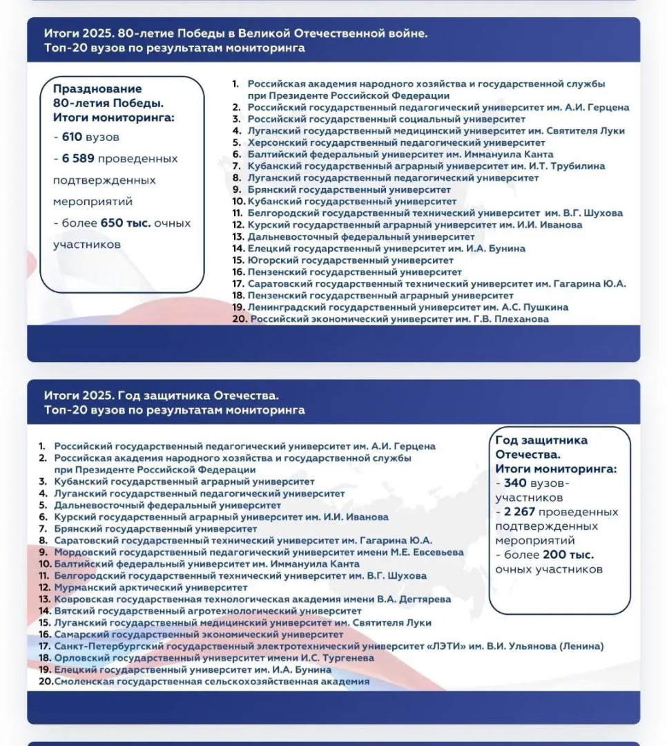 Наш Университет лучший среди вузов России! 